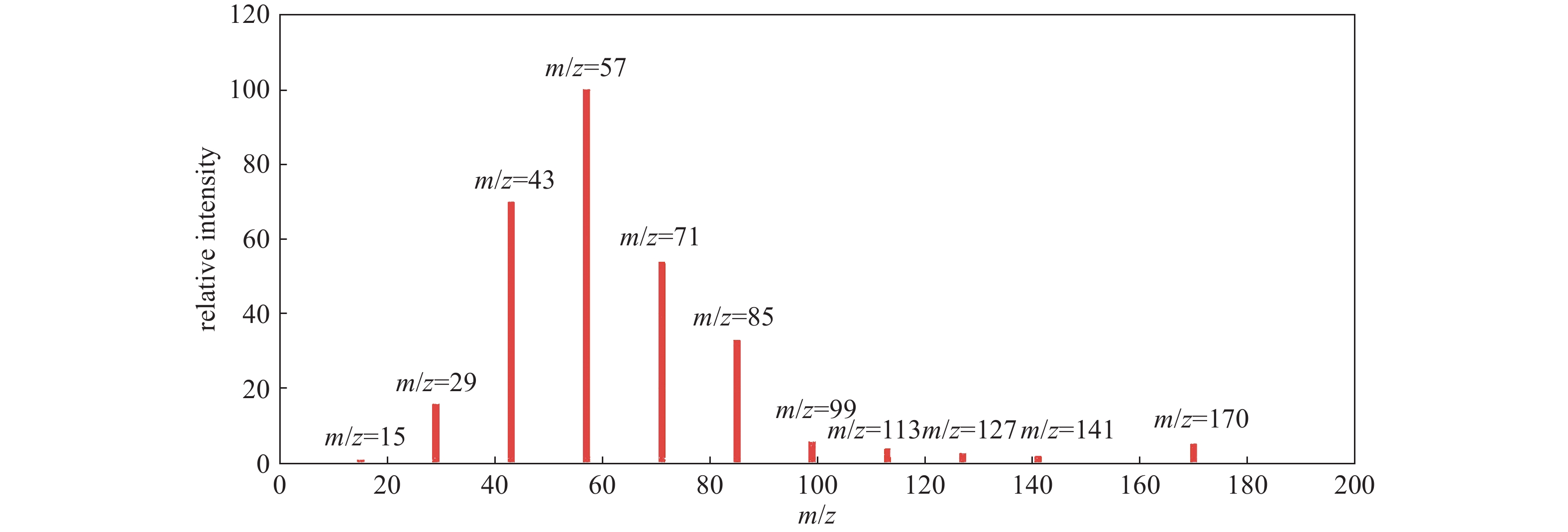 Schematic diagram of QMS